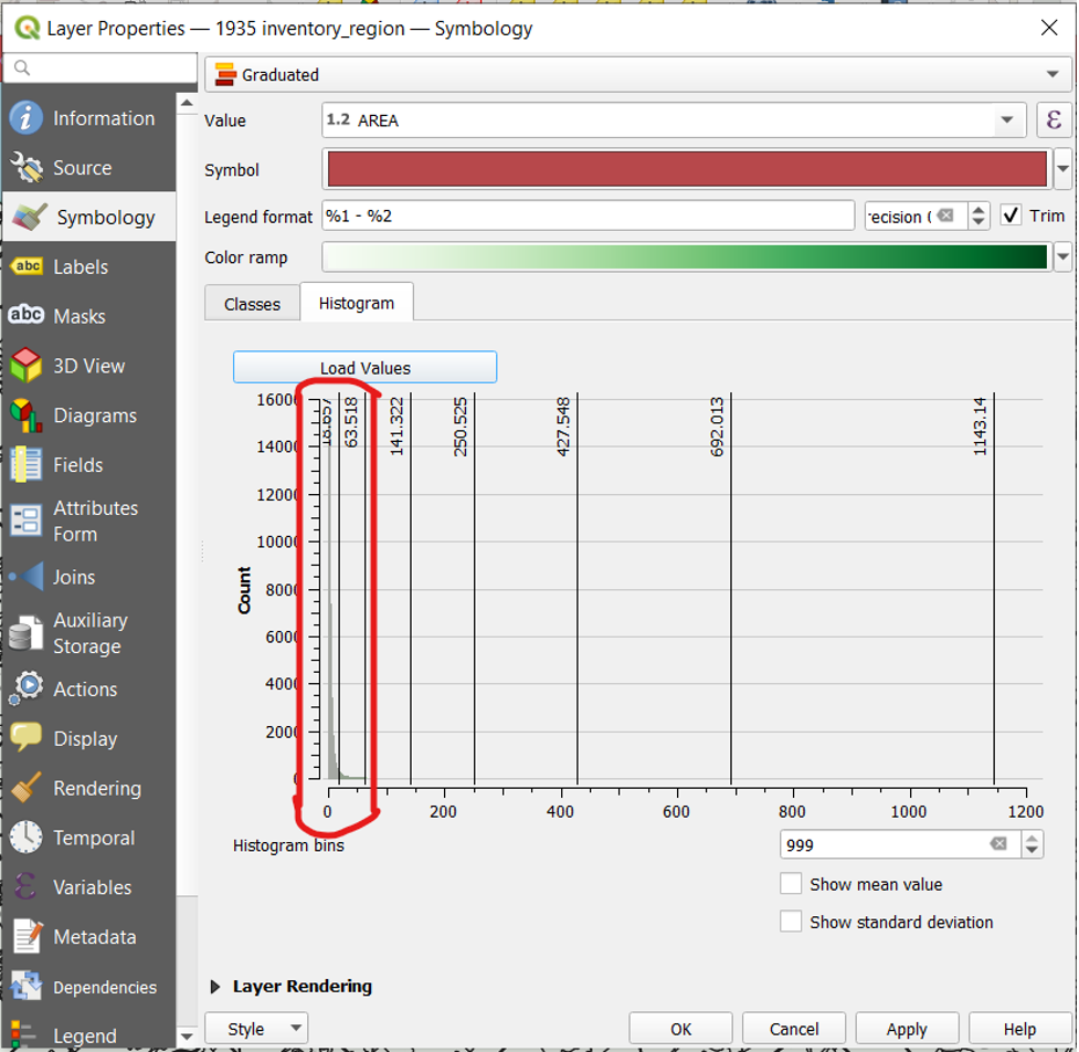 Figure 2.63. Symbology menu, the Histogram tab and Load Values button highlighted and first column(0) of the graph is circled in red.