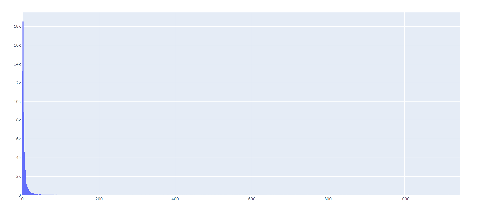 Figure 2.67. In the Processing Toolbox, the histogram files appear in the Results Viewer as this graph.