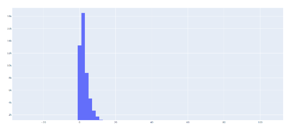 Figure 2.68. Closer View of the Graph in the Results Viewer.