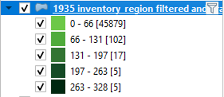 Figure 2.71. This shows the selecting Equal Interval choice for the “1935 inventory region filtered and…”.