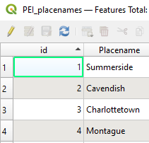 Figure 2.97. Attribute table. First column is called id, second Placename. Reading across it says 1 Summerside, 2 Cavendish, 3 Charlottetown, and 4 Montague.