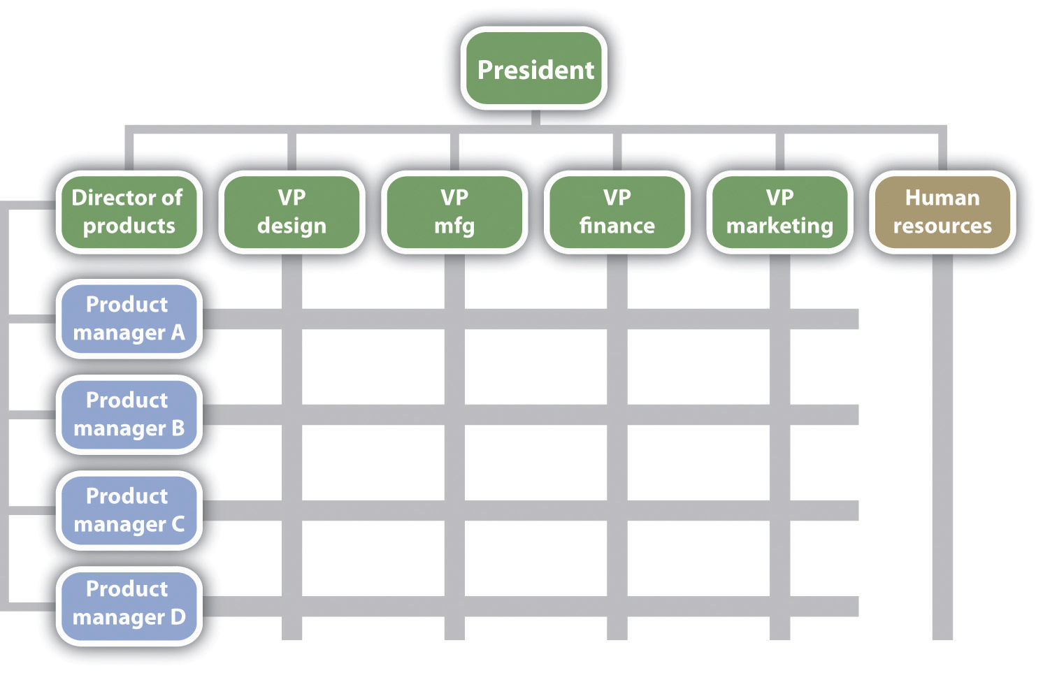 Chapter 13 People And Organization Maritime Management Micro And 