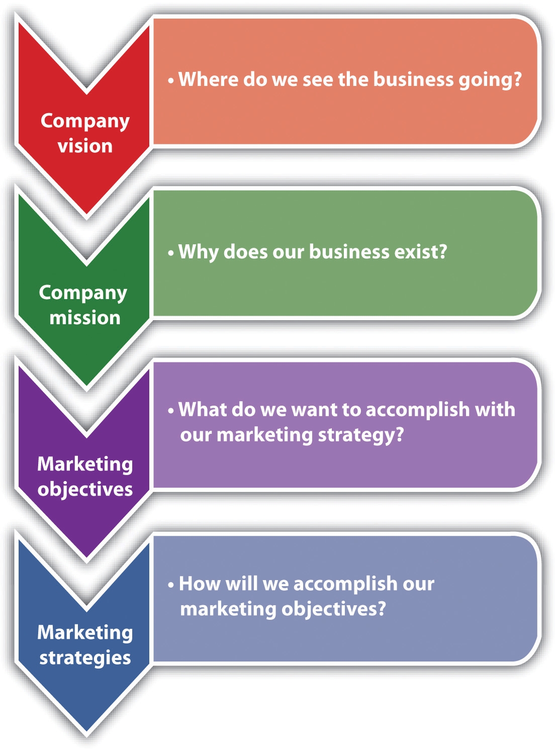 go-to-market-strategy-vs-marketing-strategy-pelajaran