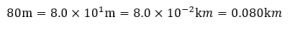 The image shows the conversion of 80 meters to scientific notation and kilometers: 80 m = 8.0 × 10¹ m = 8.0 × 10⁻² km = 0.080 km