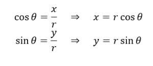 Mathematical equations showing cosθ = x/r implies x = r cosθ, and sinθ = y/r implies y = r sinθ, relating Cartesian and polar coordinates.