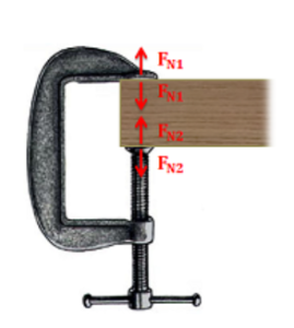 A metal clamp holding a wooden block, illustrating normal forces at both contact points, adapted from a public domain image.
