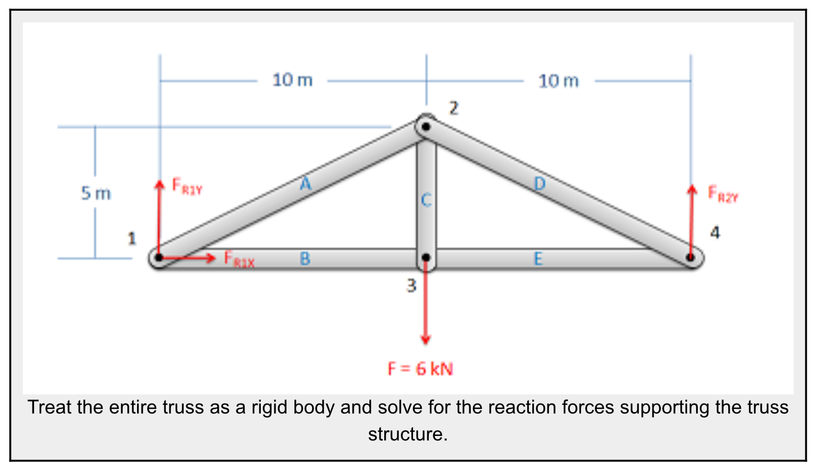 5.2 Method of Joints – Engineering Mechanics: Statics