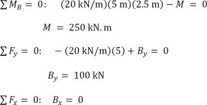 Calculation for reaction forces.