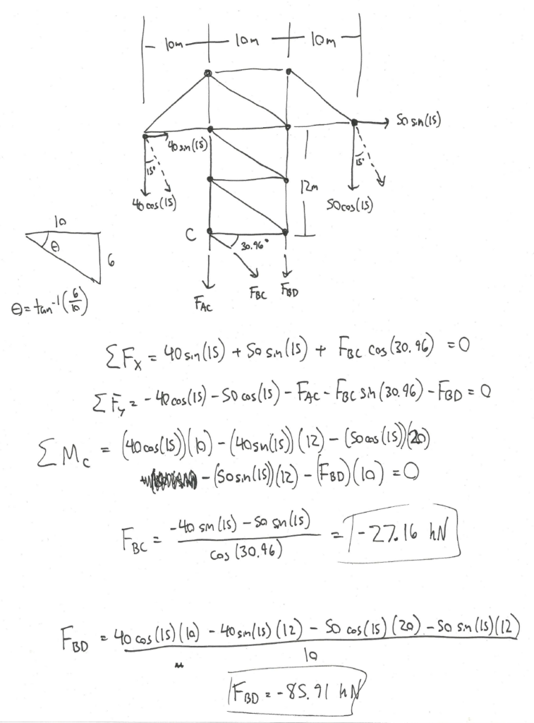5.3 Method of Sections – Engineering Mechanics: Statics