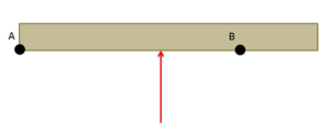 A horizontal beam labeled A on the left and B on the right rests on two supports. A red upward arrow is shown at the center, indicating an applied force or load.