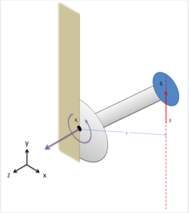A 3D diagram shows a rod with end B rotating about a fixed axis through point A on a shaded plane. The rotation direction is marked with a purple arrow. A red dashed line indicates the axis. An xyz coordinate system is shown.