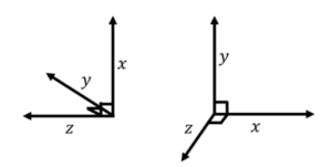 Two diagrams showing different orientations of a 3D coordinate system with x, y, and z axes.