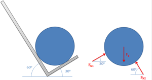 Barrel in a hand truck with normal forces at two contact points.