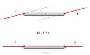 Two-force member showing angled vs collinear forces.