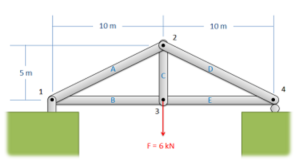 Labeled truss diagram with joints numbered 1 to 4 and 3 at the center, and members labeled A to E. A 6 kN downward force is also applied at joint 3.