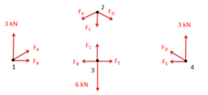 Free body diagrams of joints 1, 2, 3, and 4 with labeled forces, and external loads.