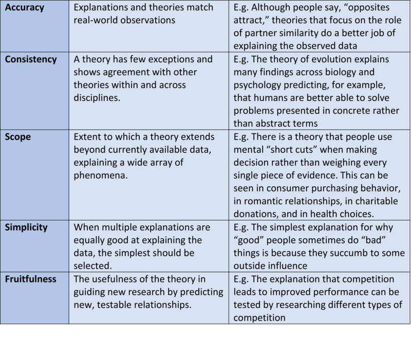 inductive reasoning real life examples