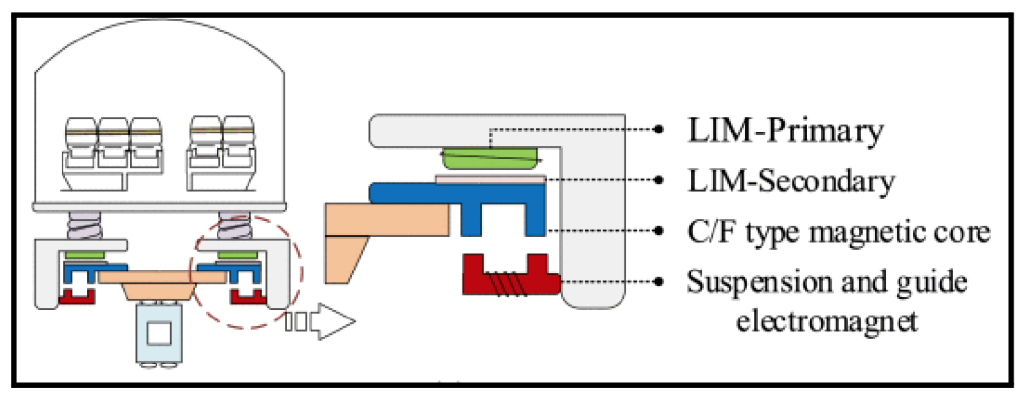 How Canada Would Benefit from Maglev Trains – Into a New Tongue