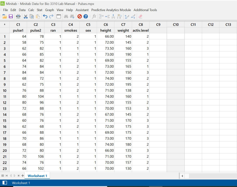 Mini Lab Data Set Part 4: Basic Applied Statistics using Minitab 21 – BIO 3310 ...