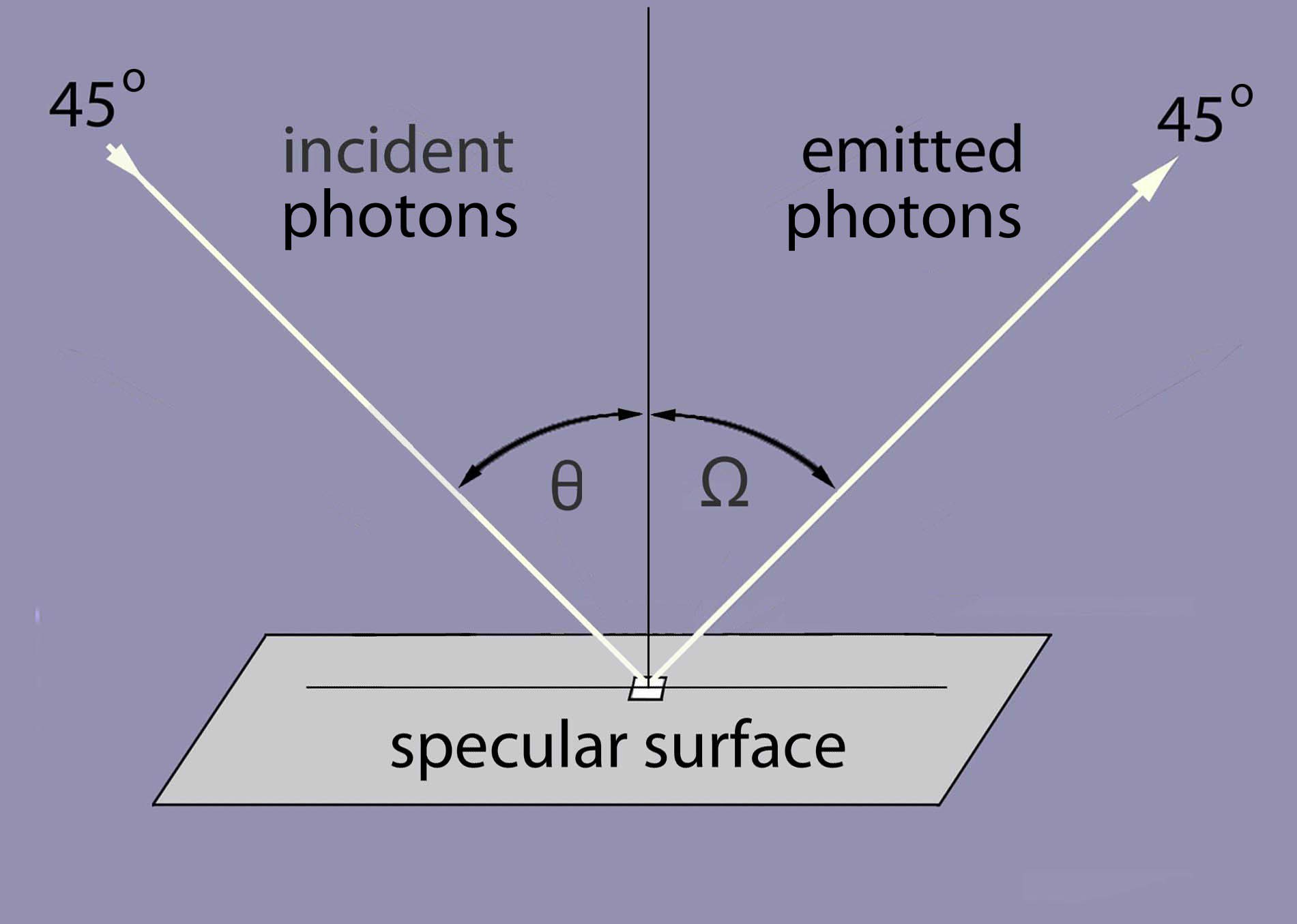 PHOTONS ARE REFLECTED – Glance at the Dance of Photons