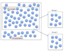 Types of Research Designs – Applied Statistics in Healthcare Research