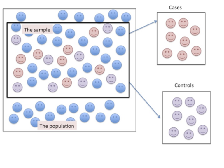 Types of Research Designs – Applied Statistics in Healthcare Research