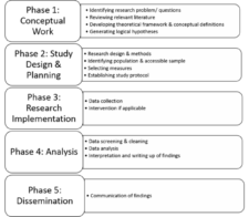 Thinking Statistically About Your Research – Applied Statistics in ...