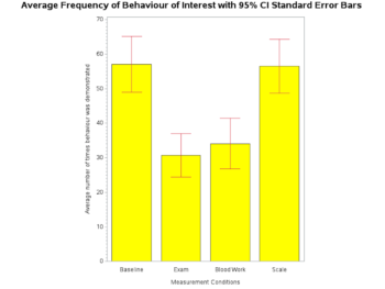 Graphing Data for Effective Presentations – Applied Statistics in ...