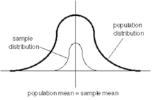 Applying the Student’s t-test for Single and Paired Samples – Applied ...