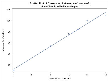 Computing the Pearson Product Moment Correlation Coefficient – Applied ...
