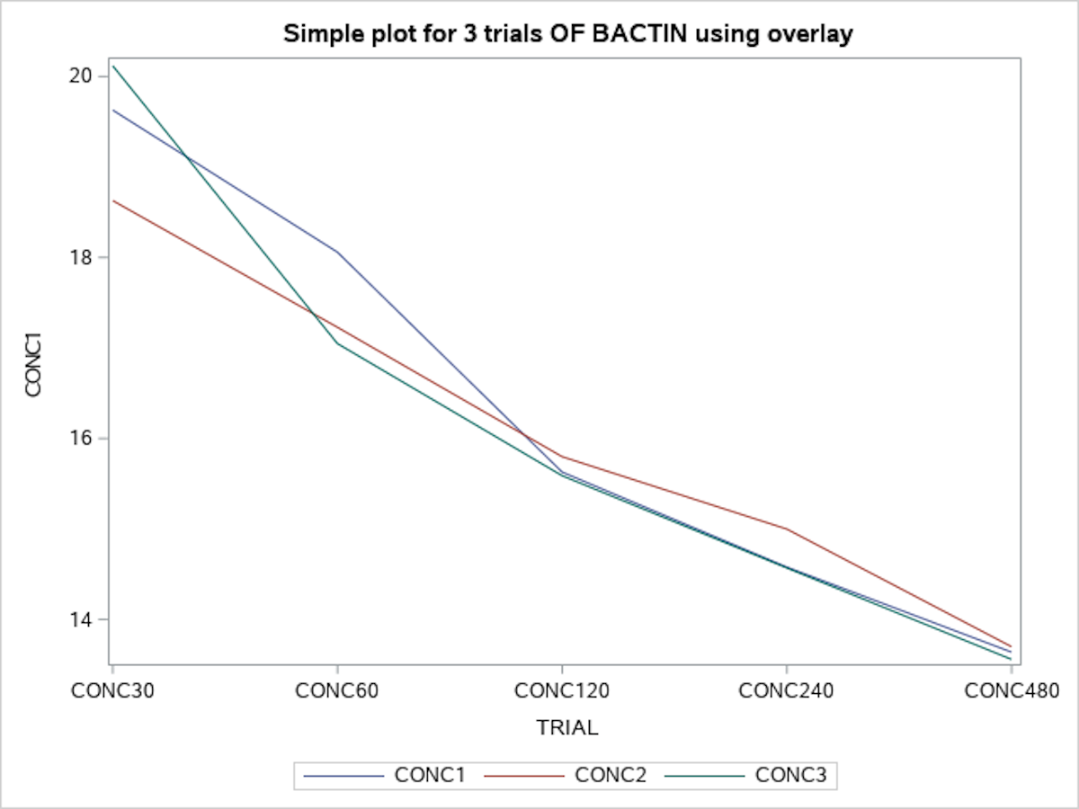 Statistical applications with linear regression analyses Applied Statistics in Healthcare Research