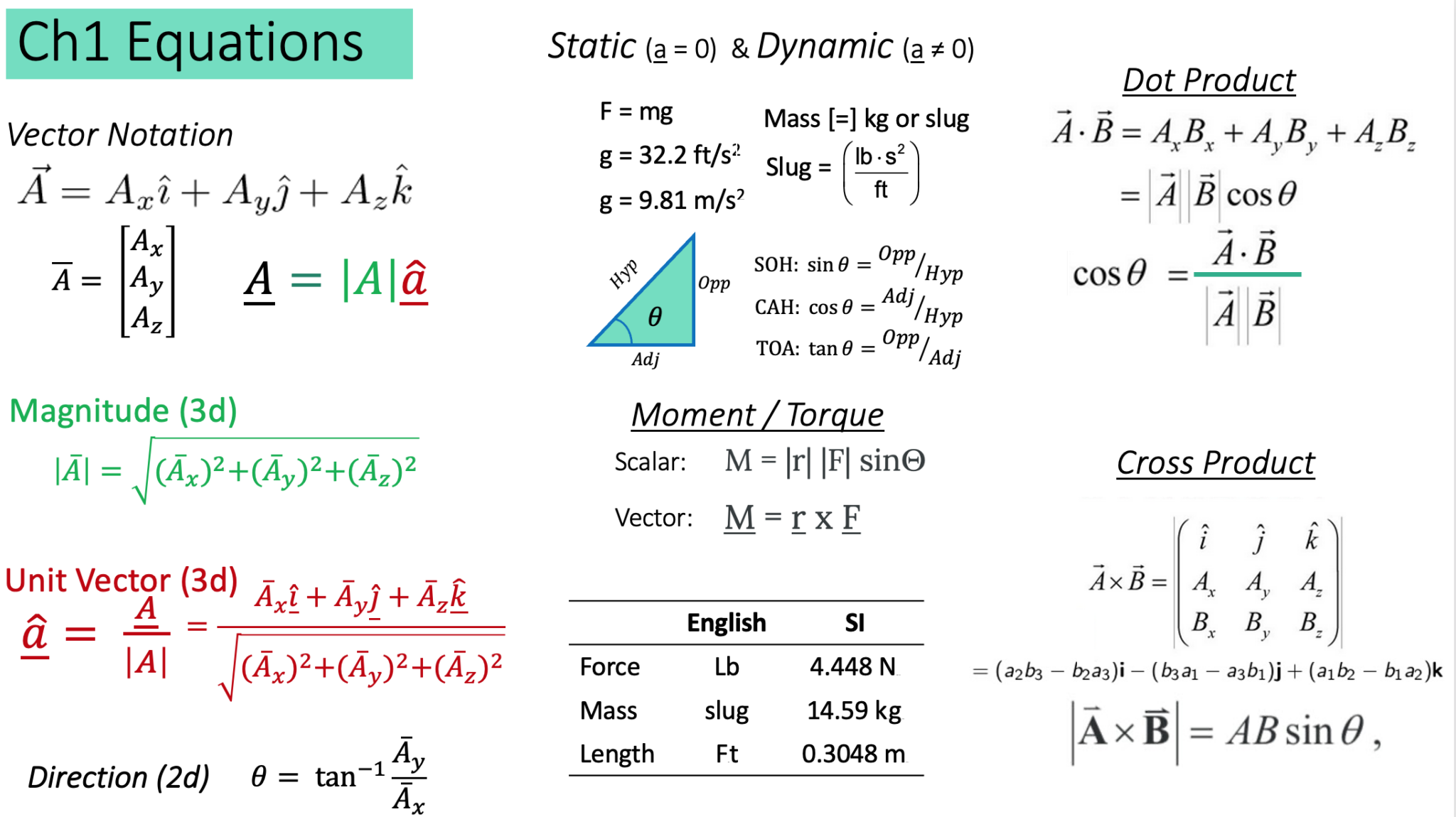 Chapter 1: Fundamental Concepts – Engineering Mechanics: Statics