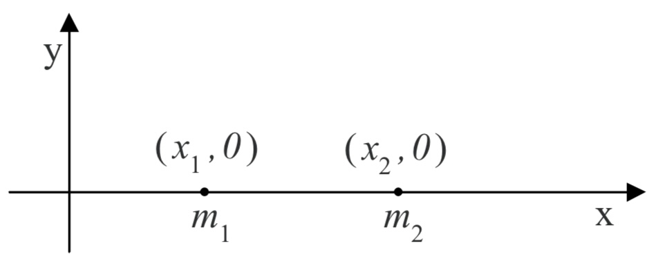 7.1 Center of Mass: Single Objects – Engineering Mechanics: Statics