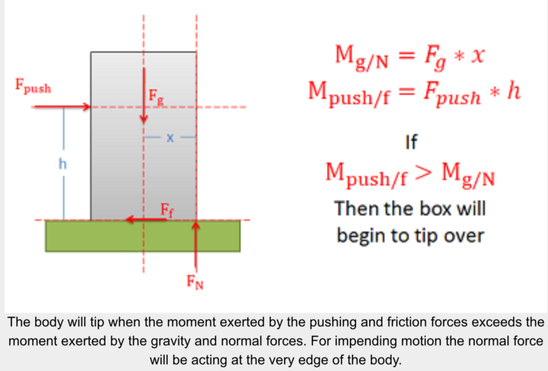 4.4 Friction And Impending Motion – Engineering Mechanics: Statics