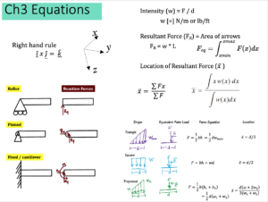 3: Rigid Body Basics - Engineering LibreTexts