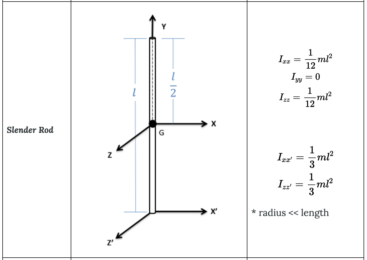 7.5 Inertia Intro: Parallel Axis Theorem – Engineering Mechanics: Statics