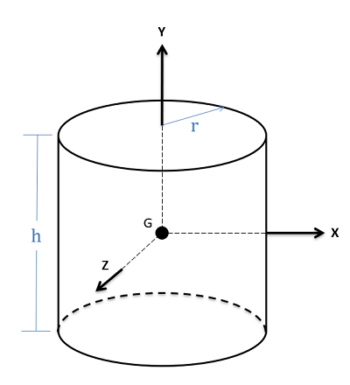 7.4 Mass Moment of Inertia – Engineering Mechanics: Statics