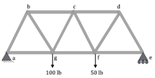 5.2 Method Of Joints – Engineering Mechanics: Statics