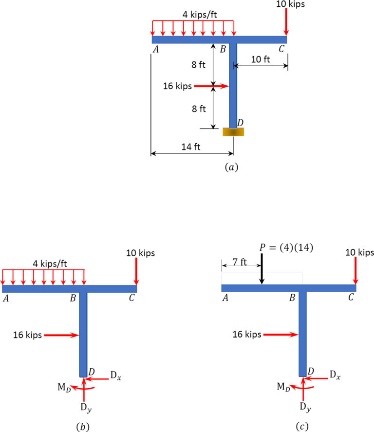 3.4 Reactions & Supports – Engineering Mechanics: Statics