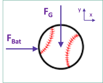 2.2 Free Body Diagrams for Particles – Engineering Mechanics: Statics