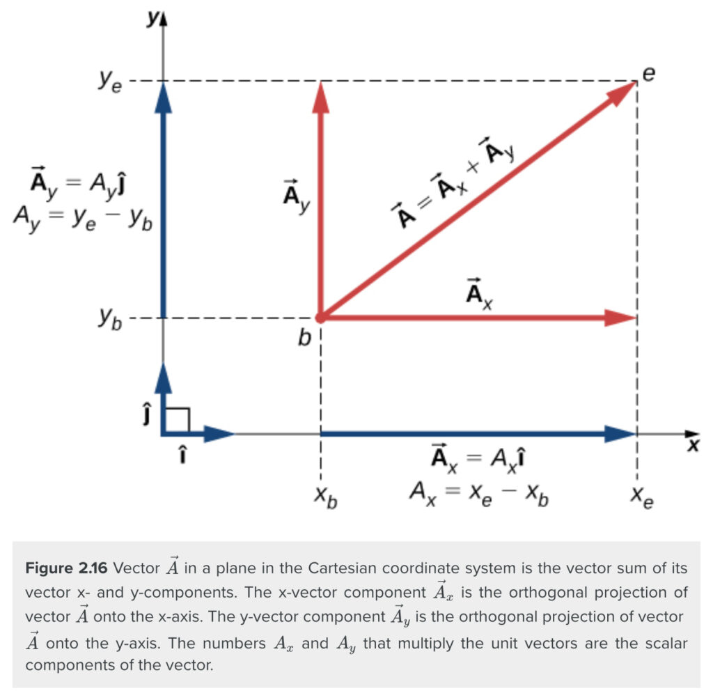 1.2 XYZ Coordinate Frame – Engineering Mechanics: Statics