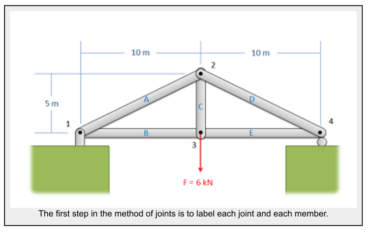 Load method. Truss and Ties method для расчета коротких консолей. Method of Joints. Determine the Force in each member of the simple equilateral Truss. Truss Block with Steel tightening Coupling and Sprengel Racks Screed drawings nodes fastening schemes pdf.