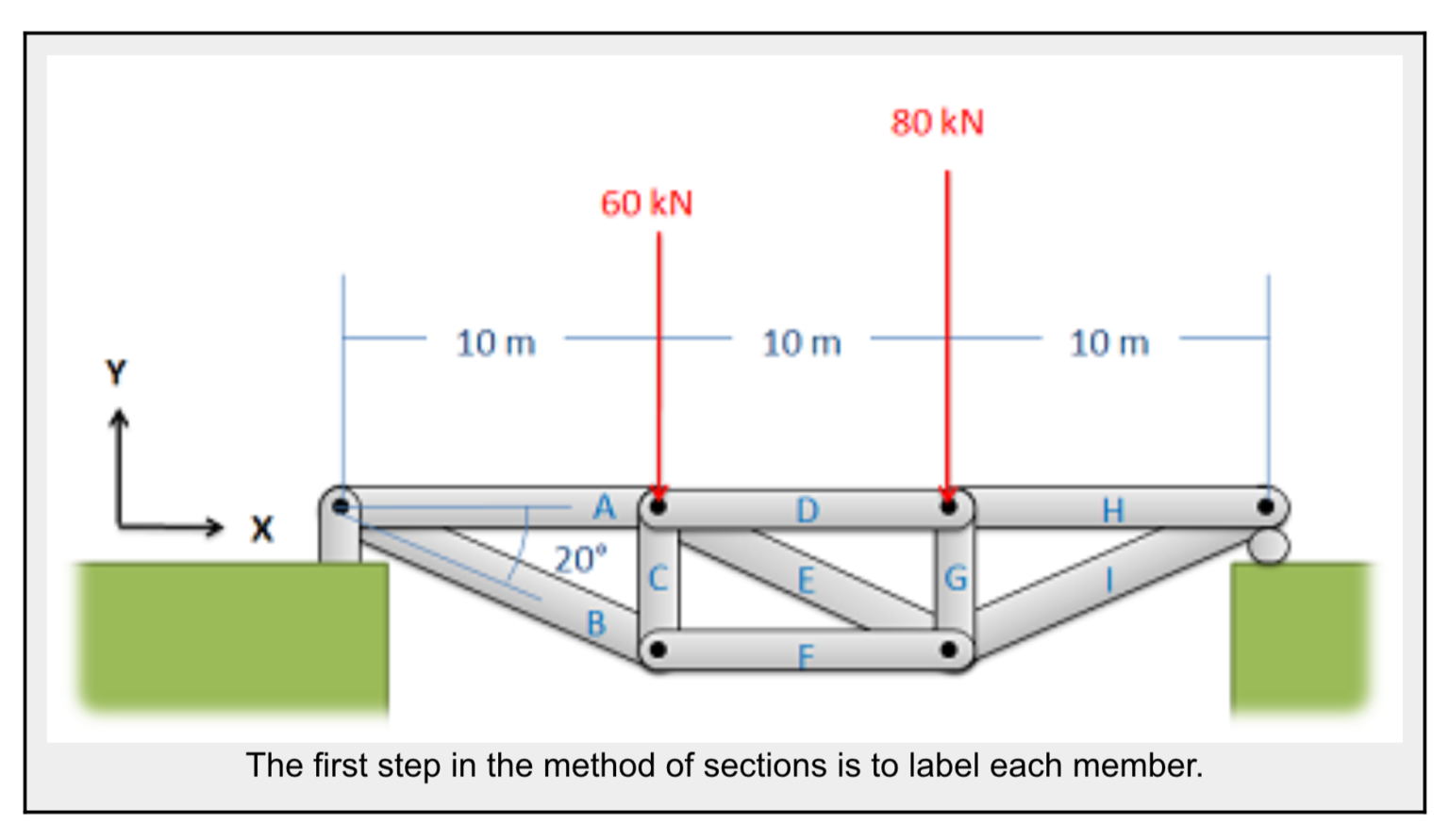 5.3 Method Of Sections – Engineering Mechanics: Statics