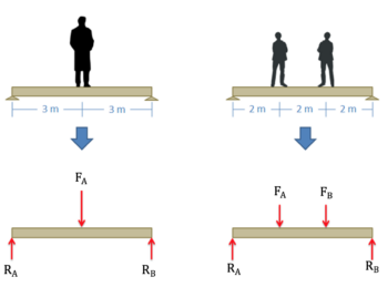4.2 Rigid Body Free Body Diagrams – Engineering Mechanics: Statics