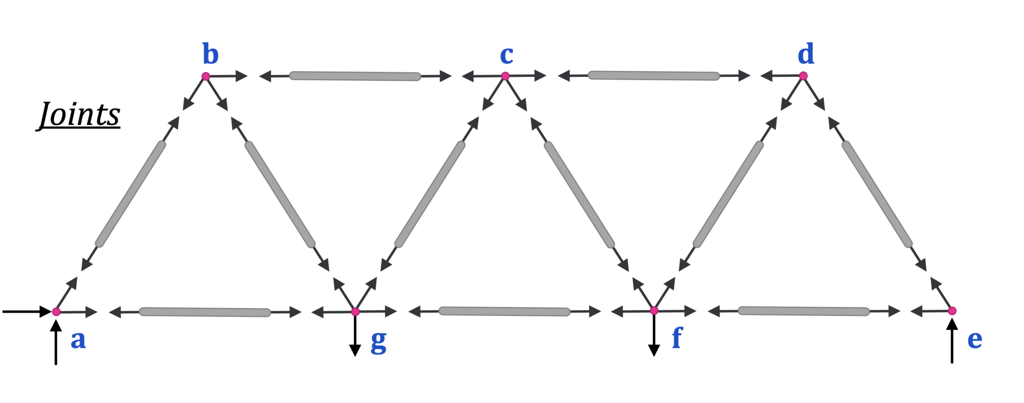 5.1 Trusses Introduction – Engineering Mechanics: Statics