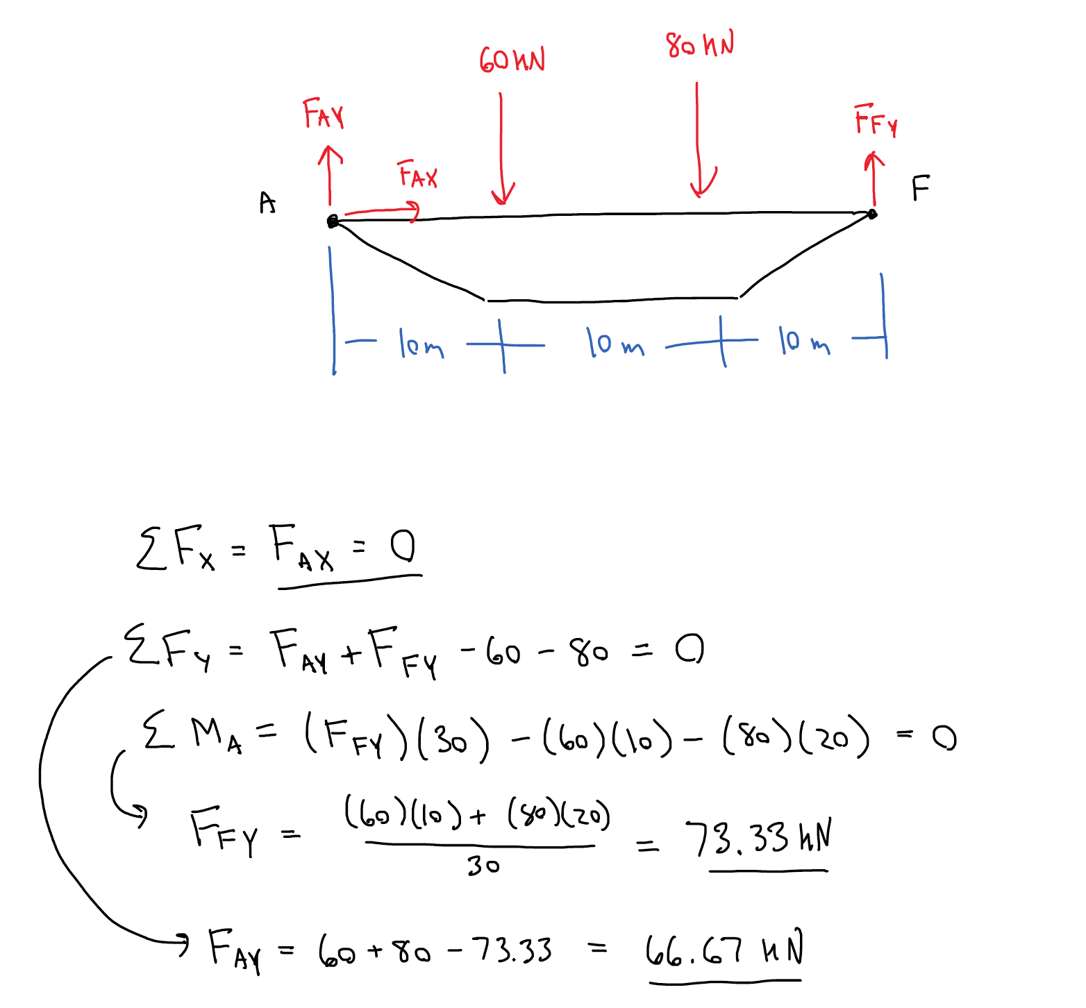 5.2 Method Of Joints – Engineering Mechanics: Statics