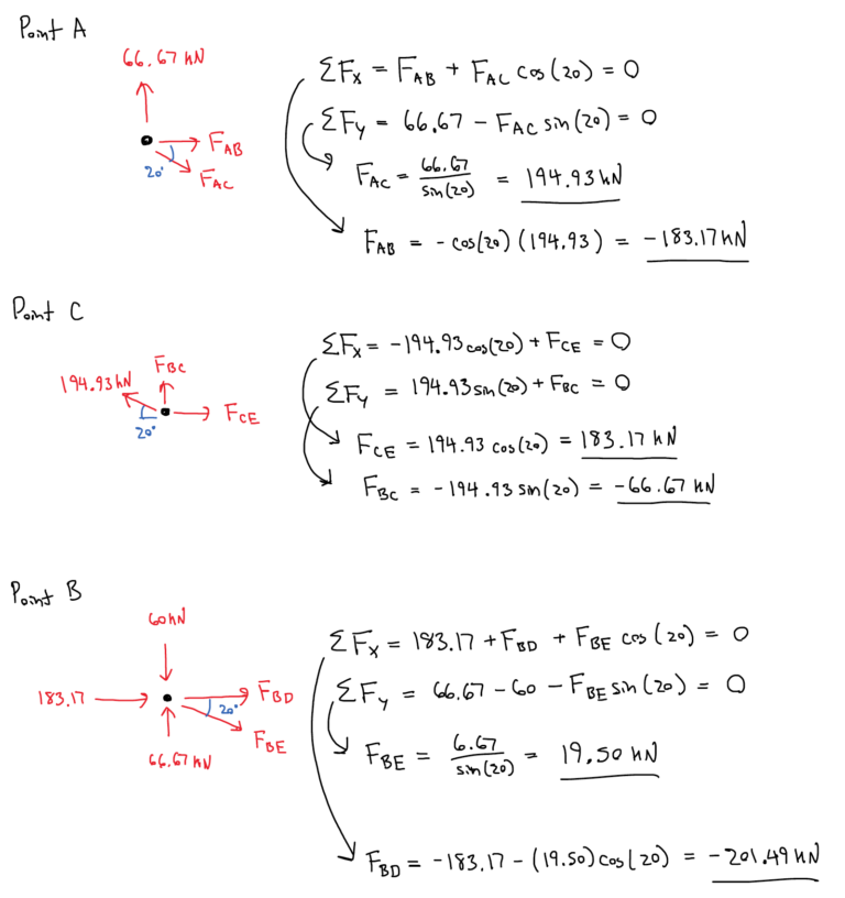 5.2 Method Of Joints – Engineering Mechanics: Statics