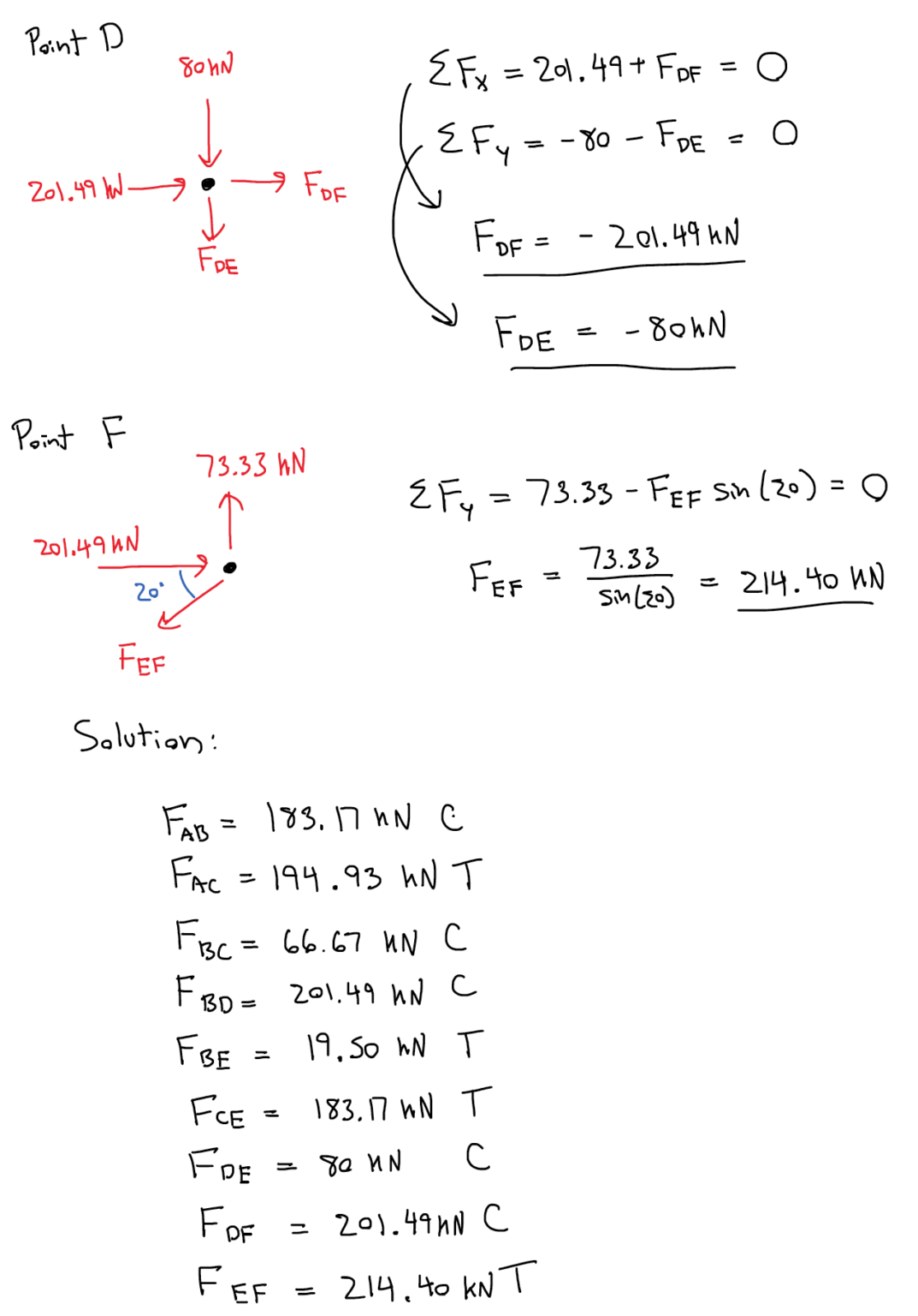 5.2 Method Of Joints – Engineering Mechanics: Statics