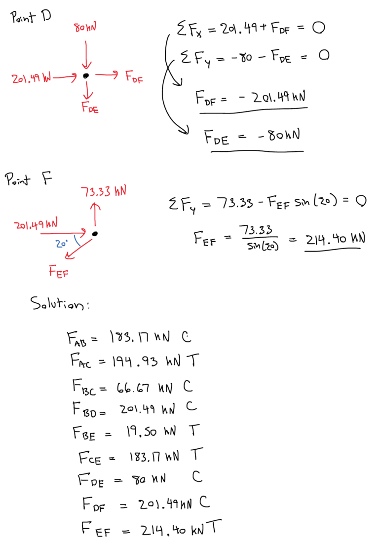 5.2 Method Of Joints – Engineering Mechanics: Statics