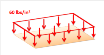 3.3 Distributed Loads – Engineering Mechanics: Statics